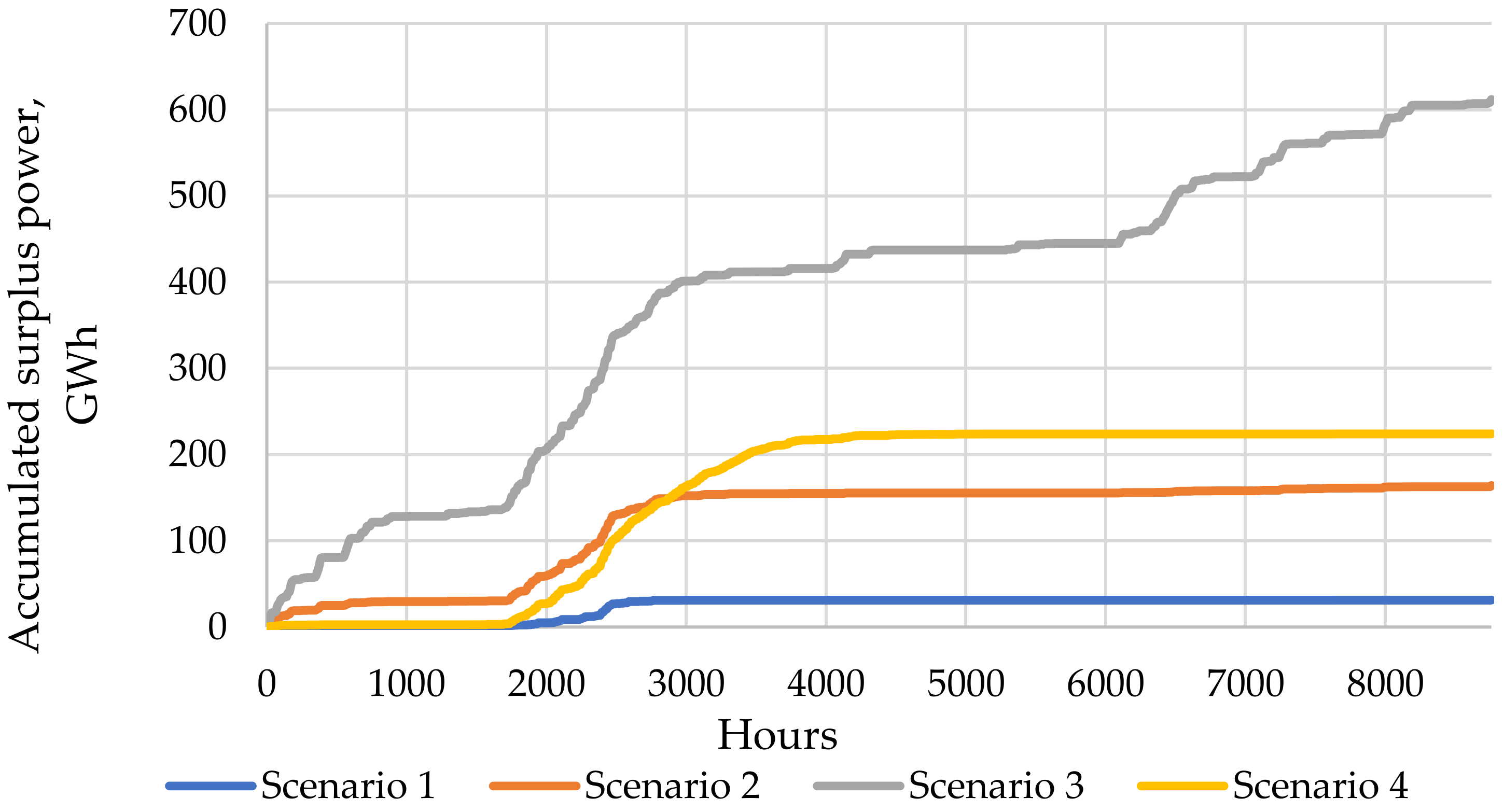 Energies 14 07900 g015 550