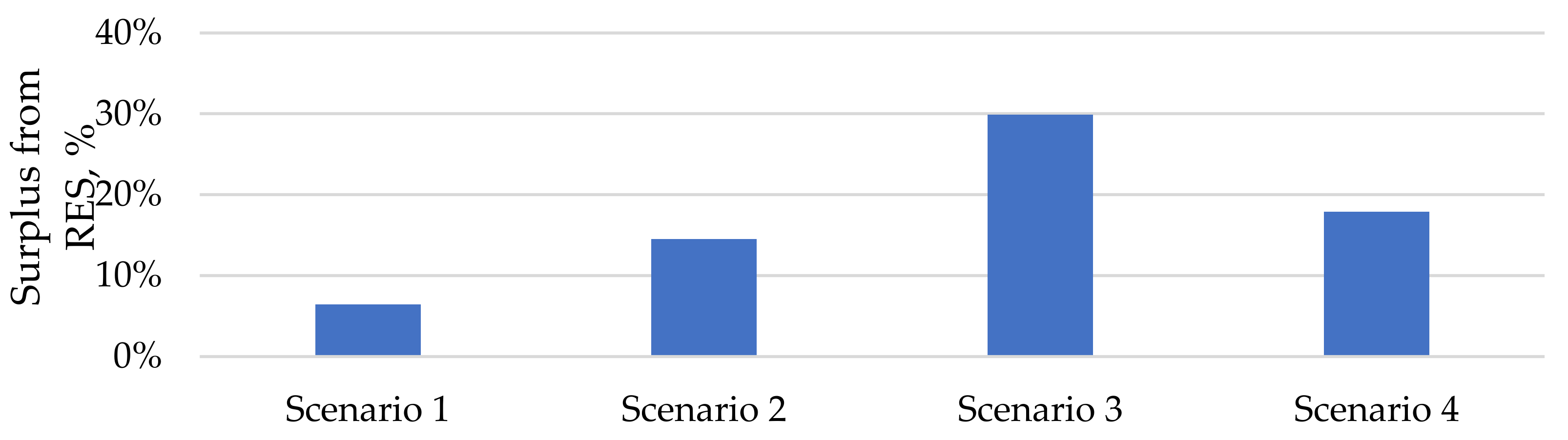 Energies 14 07900 g016 550