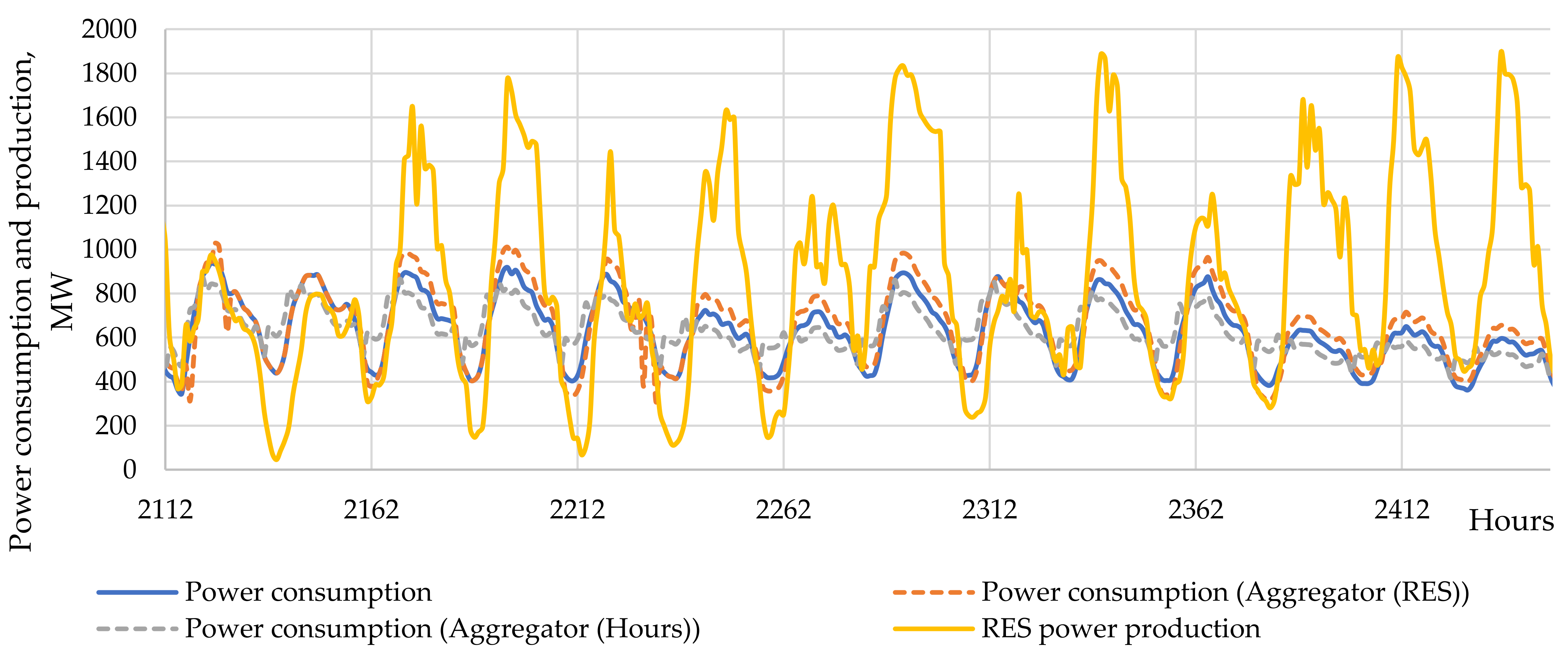 Energies 14 07900 g017 550