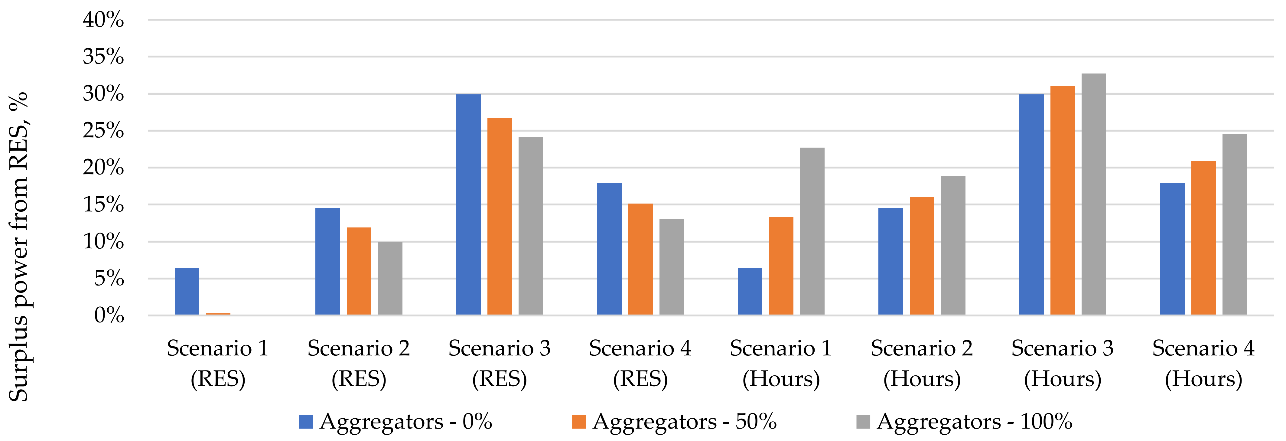 Energies 14 07900 g018 550