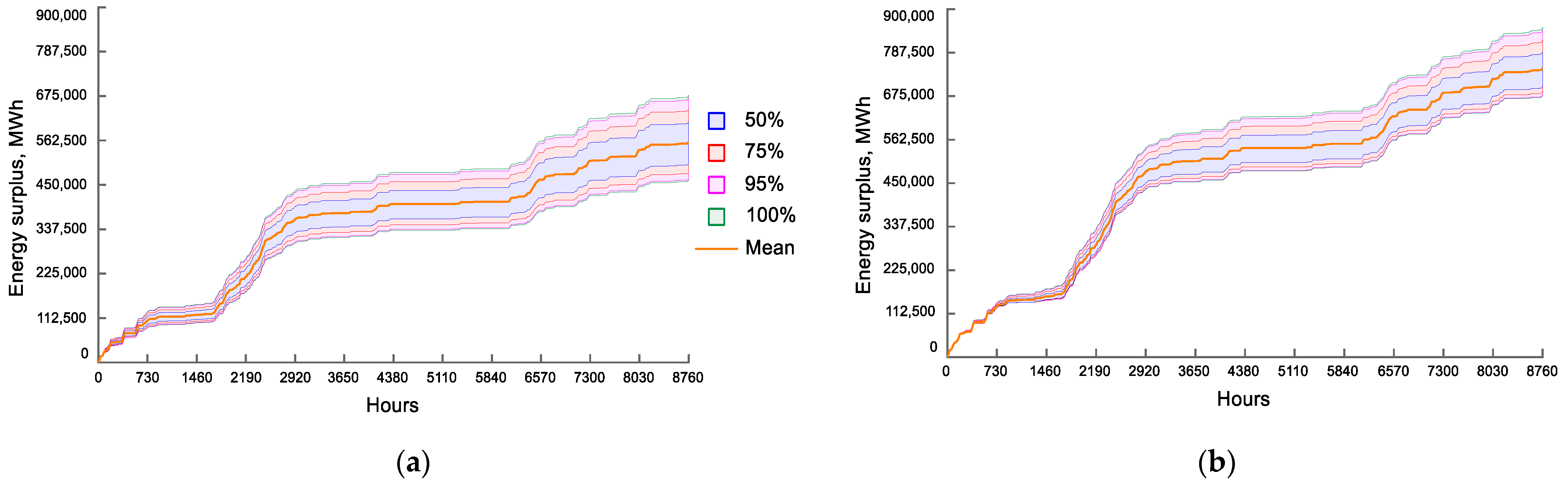 Energies 14 07900 g019 550