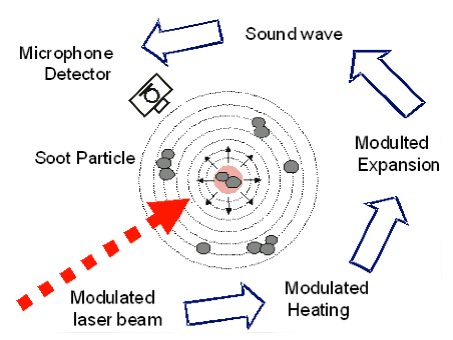 Energies 14 07903 g004