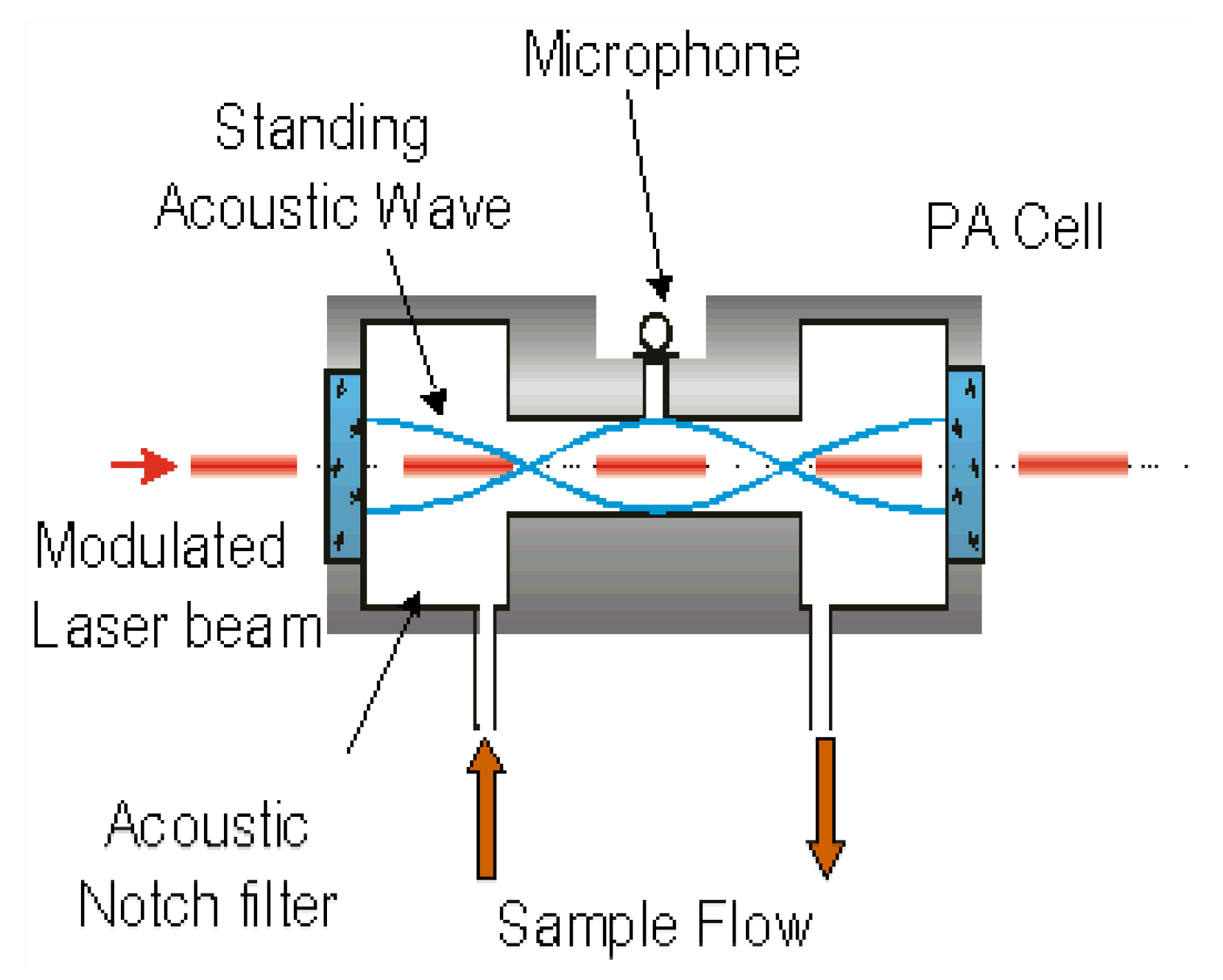 Energies 14 07903 g005