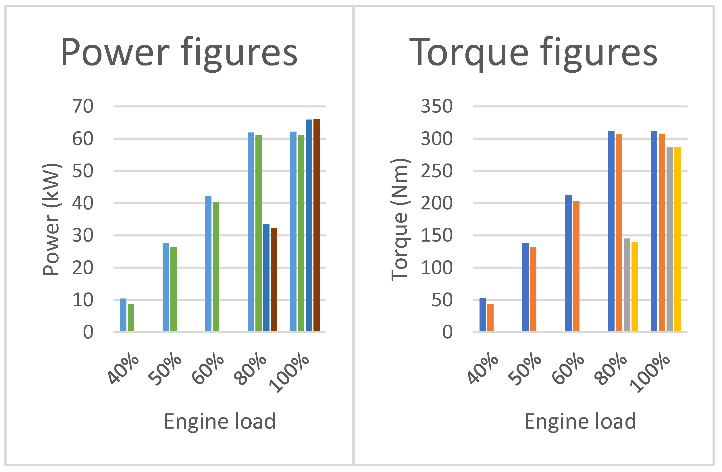 Energies 14 07903 g006
