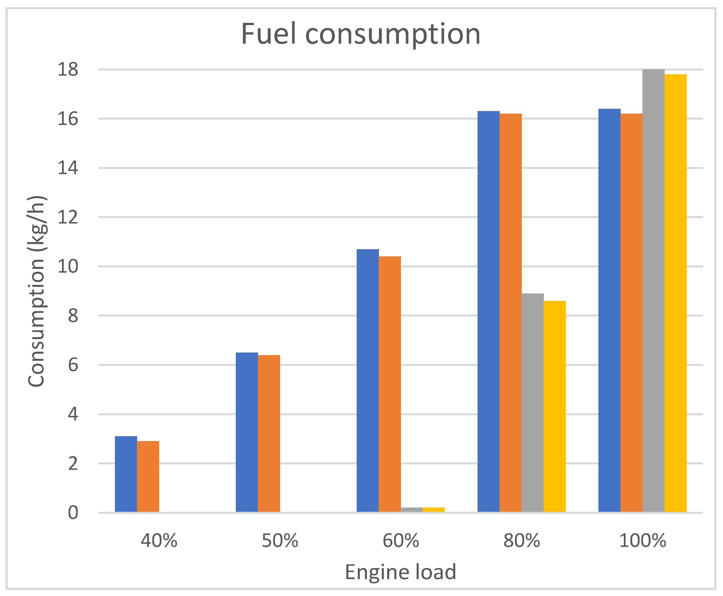 Energies 14 07903 g007