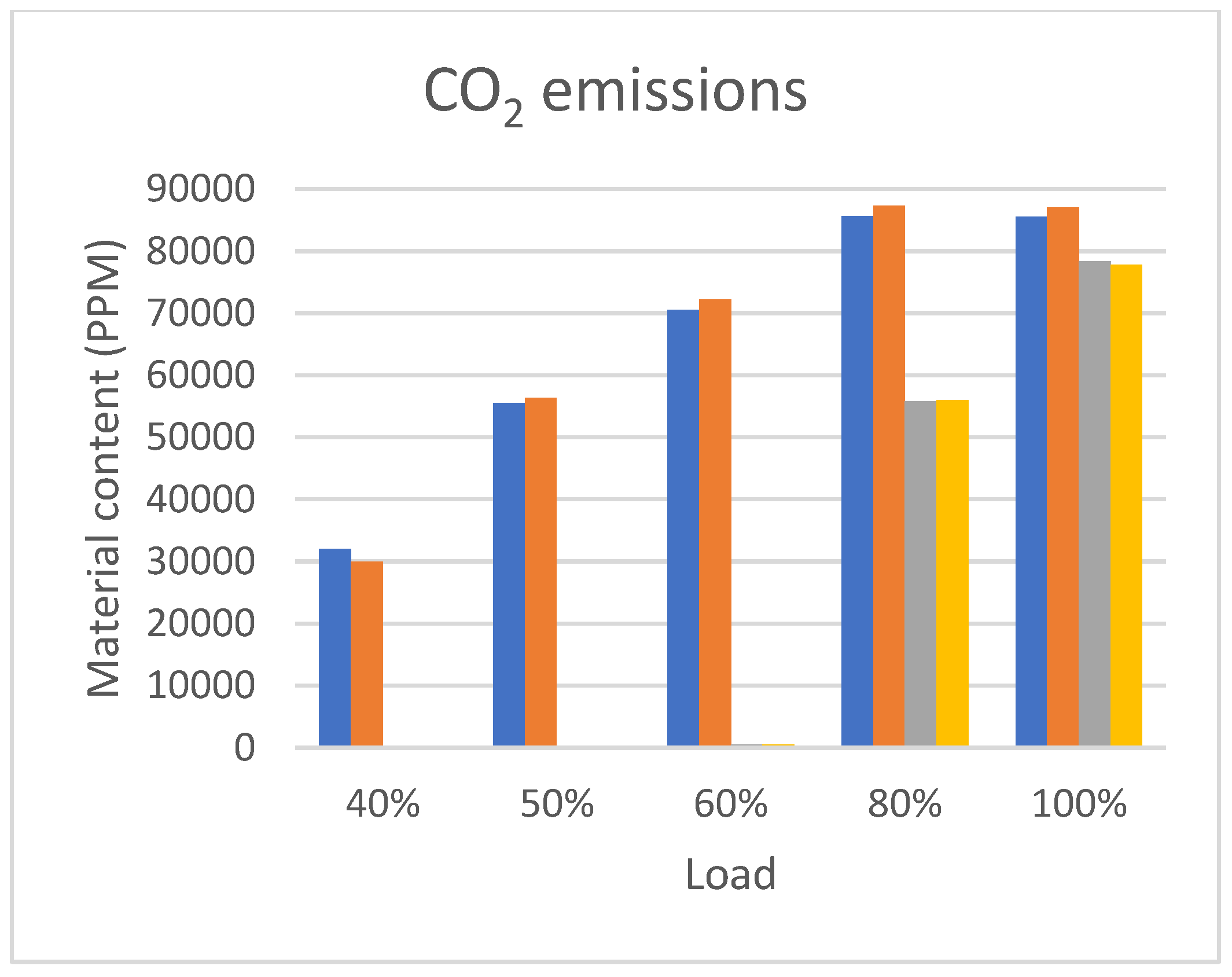 Energies 14 07903 g008