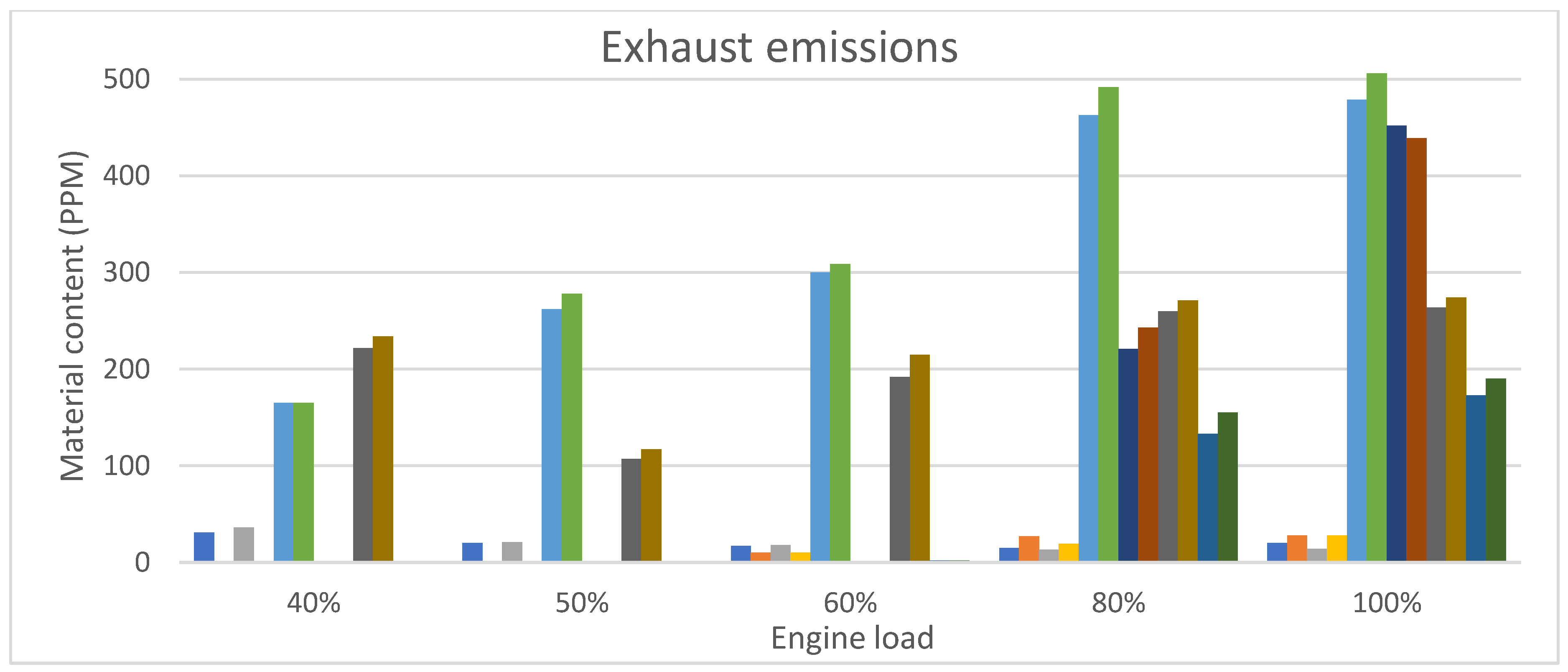 Energies 14 07903 g009