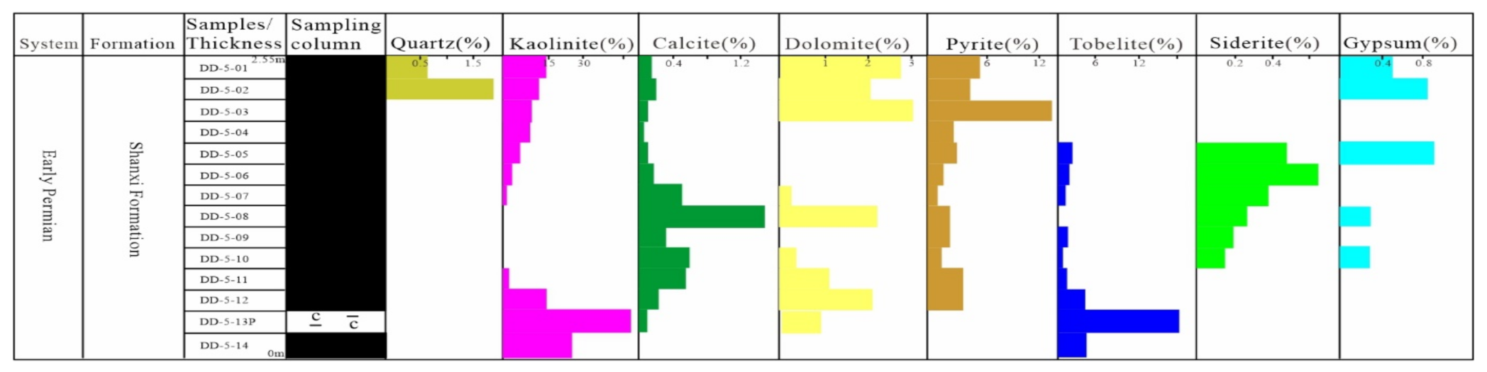 Energies 14 07905 g012 550