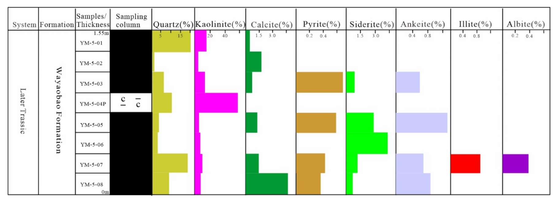 Energies 14 07905 g015 550