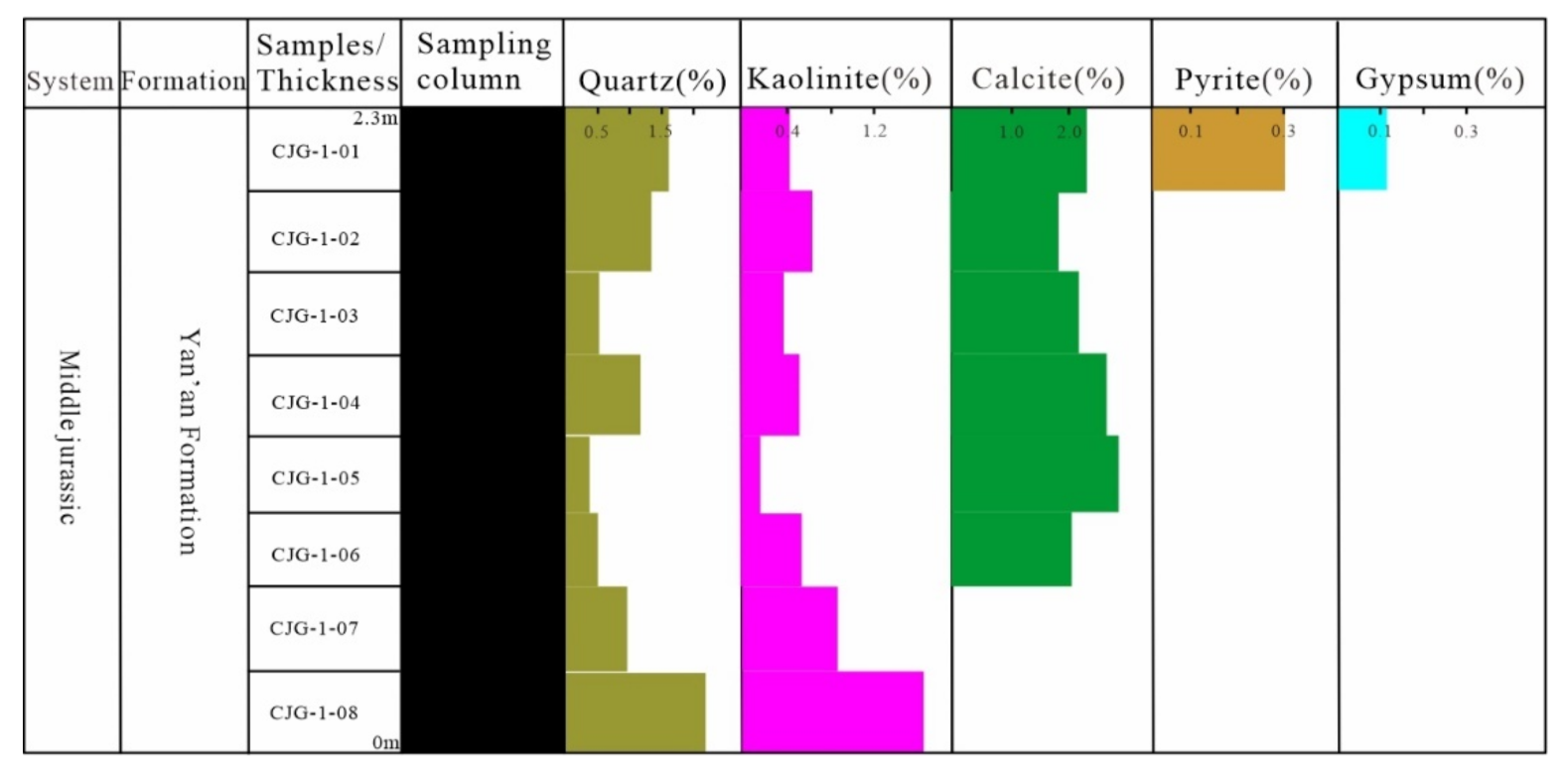 Energies 14 07905 g018 550