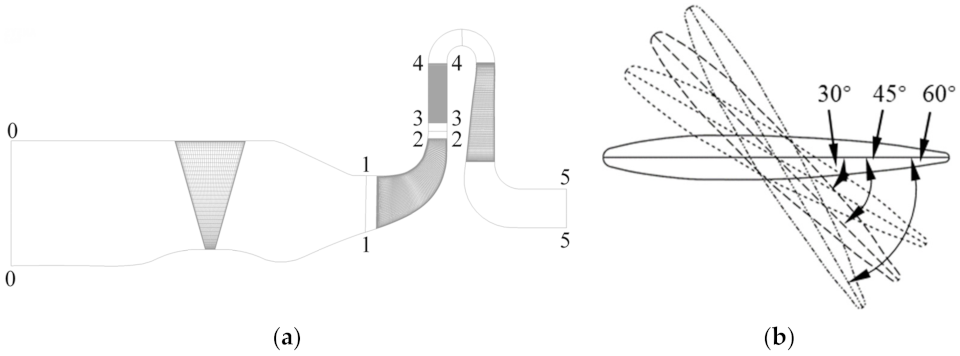 Energies 14 07906 g001 550