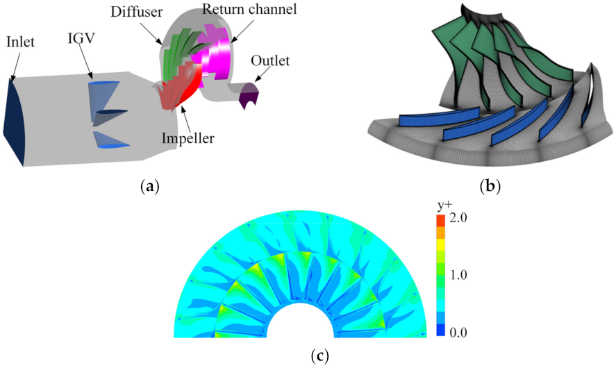 Energies 14 07906 g002 550