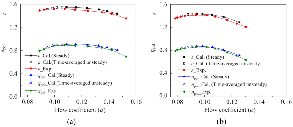 Energies 14 07906 g004 550