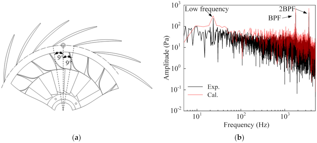 Energies 14 07906 g005 550