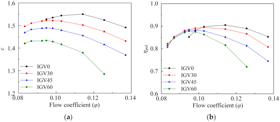 Energies 14 07906 g006 550
