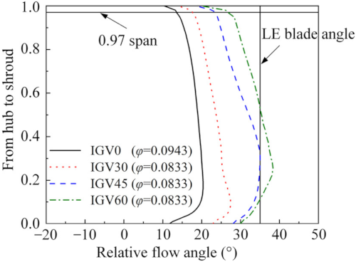 Energies 14 07906 g007 550