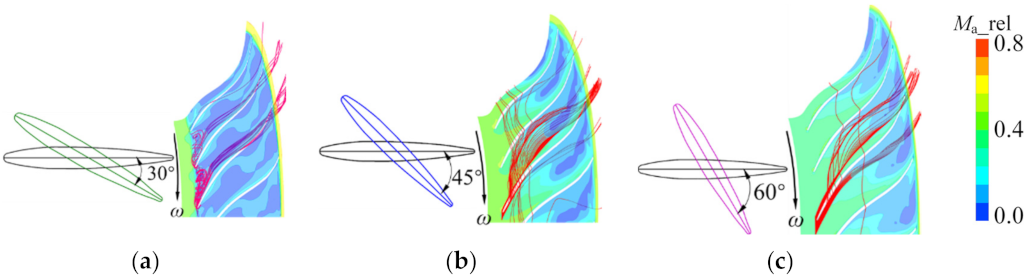 Energies 14 07906 g008 550