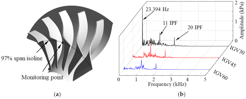 Energies 14 07906 g009 550