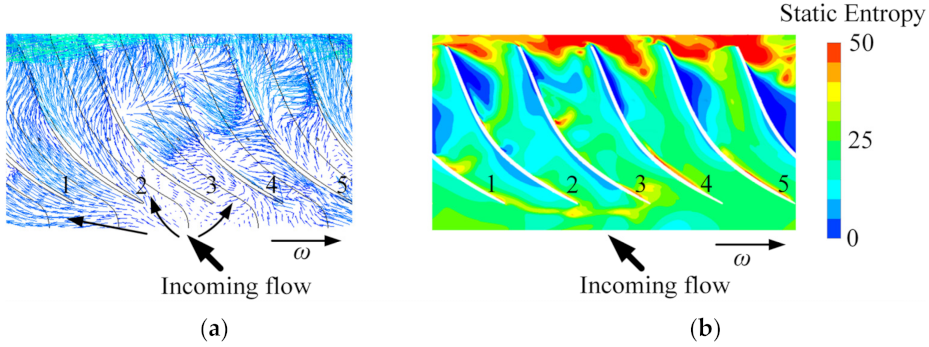 Energies 14 07906 g010 550