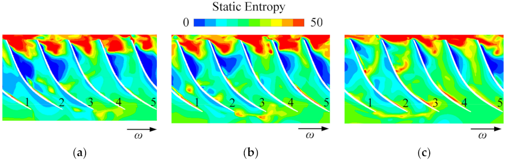 Energies 14 07906 g011 550