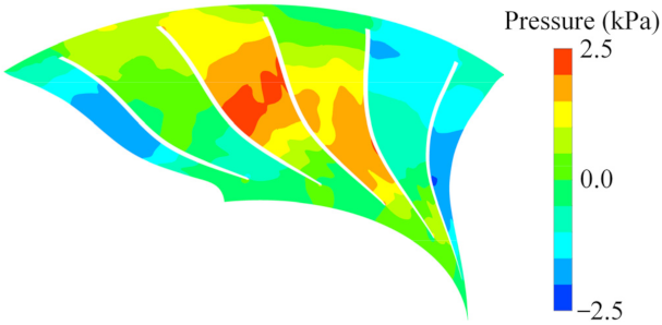 Energies 14 07906 g012 550