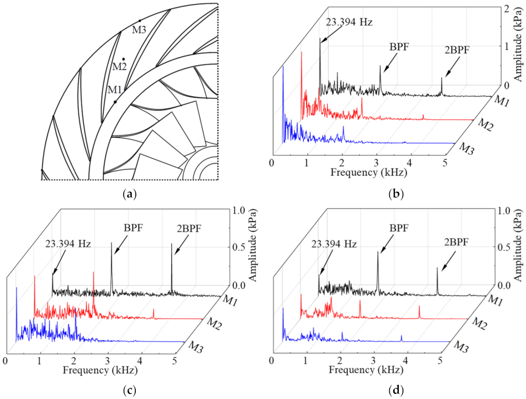 Energies 14 07906 g013 550