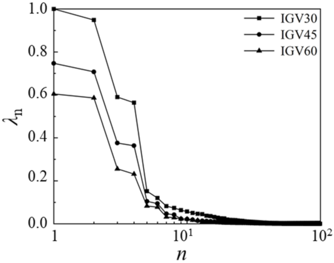 Energies 14 07906 g014 550