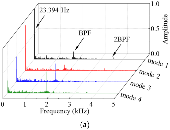 Energies 14 07906 g015a 550