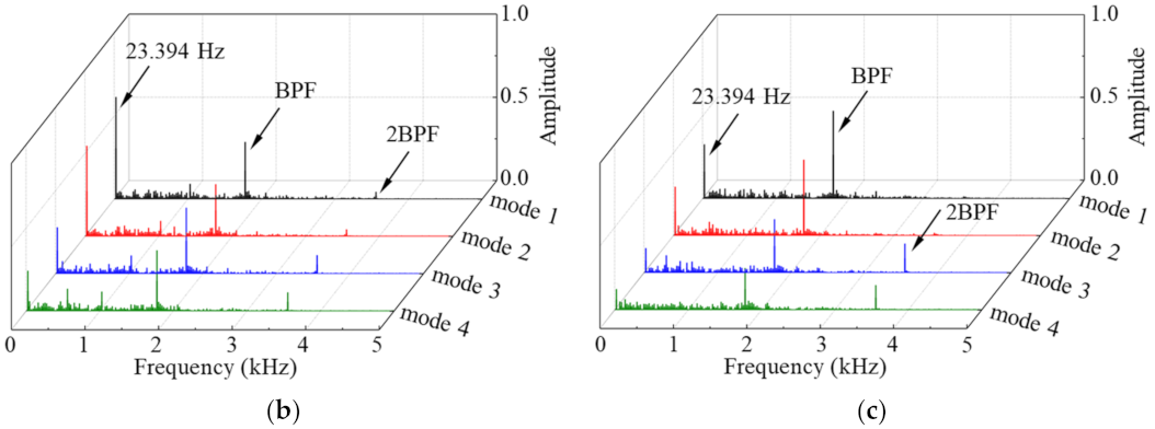 Energies 14 07906 g015b 550