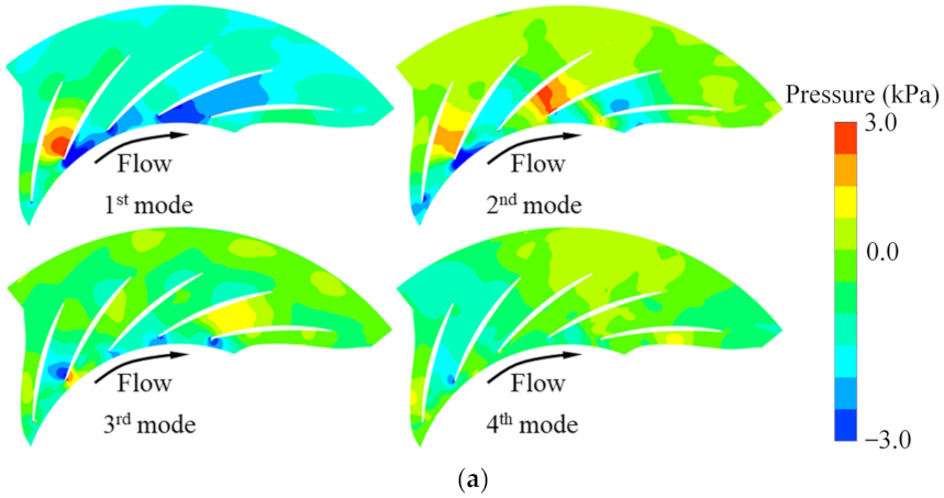 Energies 14 07906 g016a 550