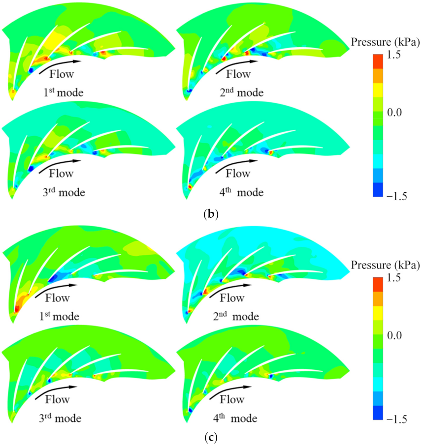Energies 14 07906 g016b 550