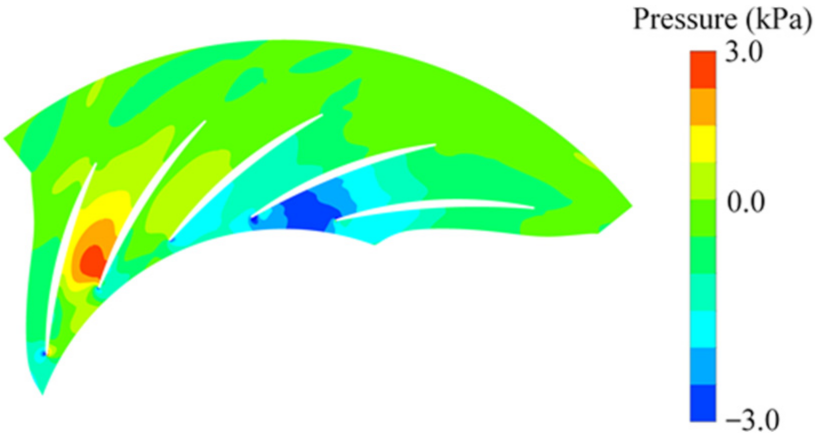 Energies 14 07906 g017a 550