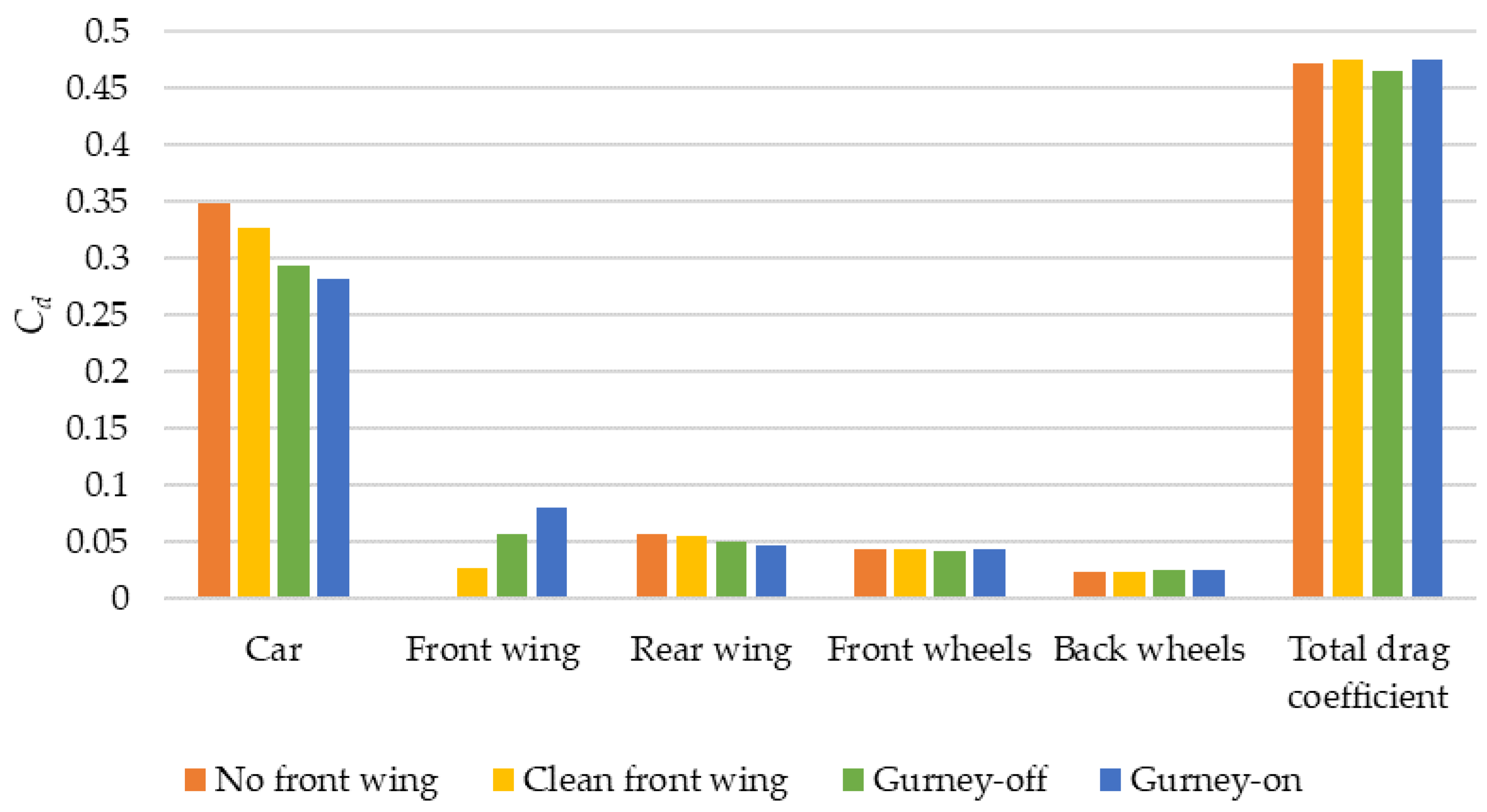 Energies 14 07907 g013 550