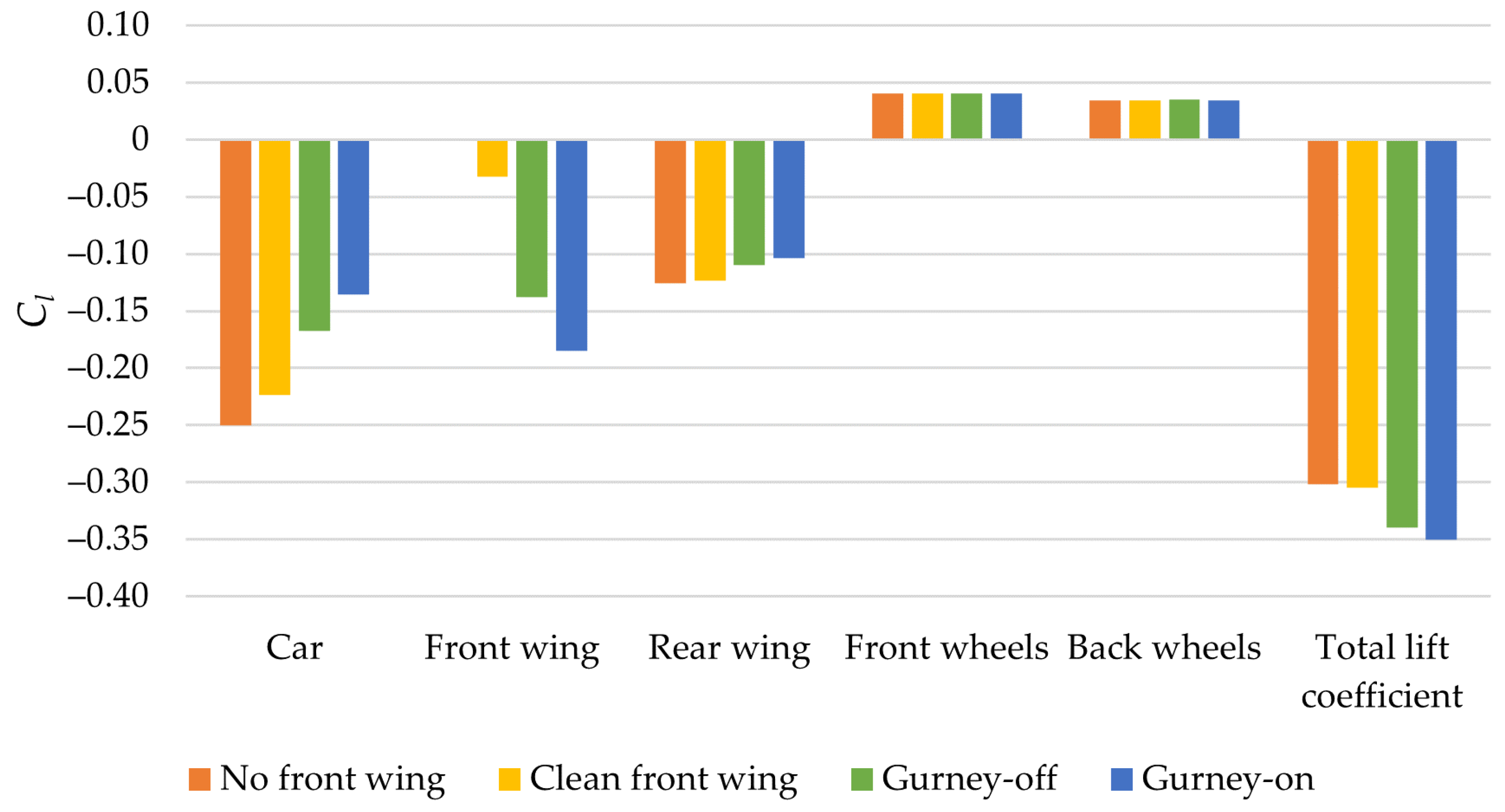 Energies 14 07907 g014 550