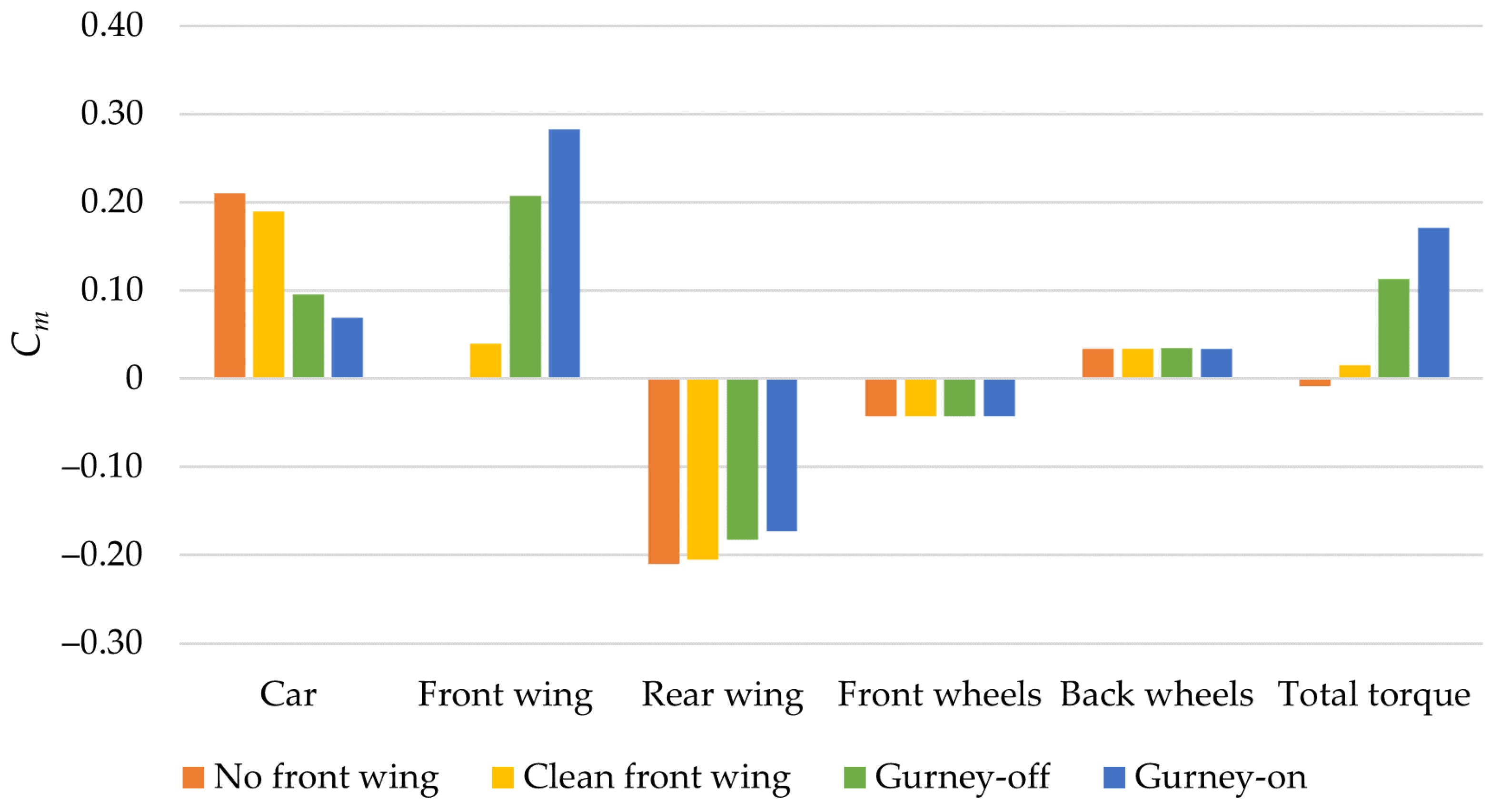 Energies 14 07907 g015 550