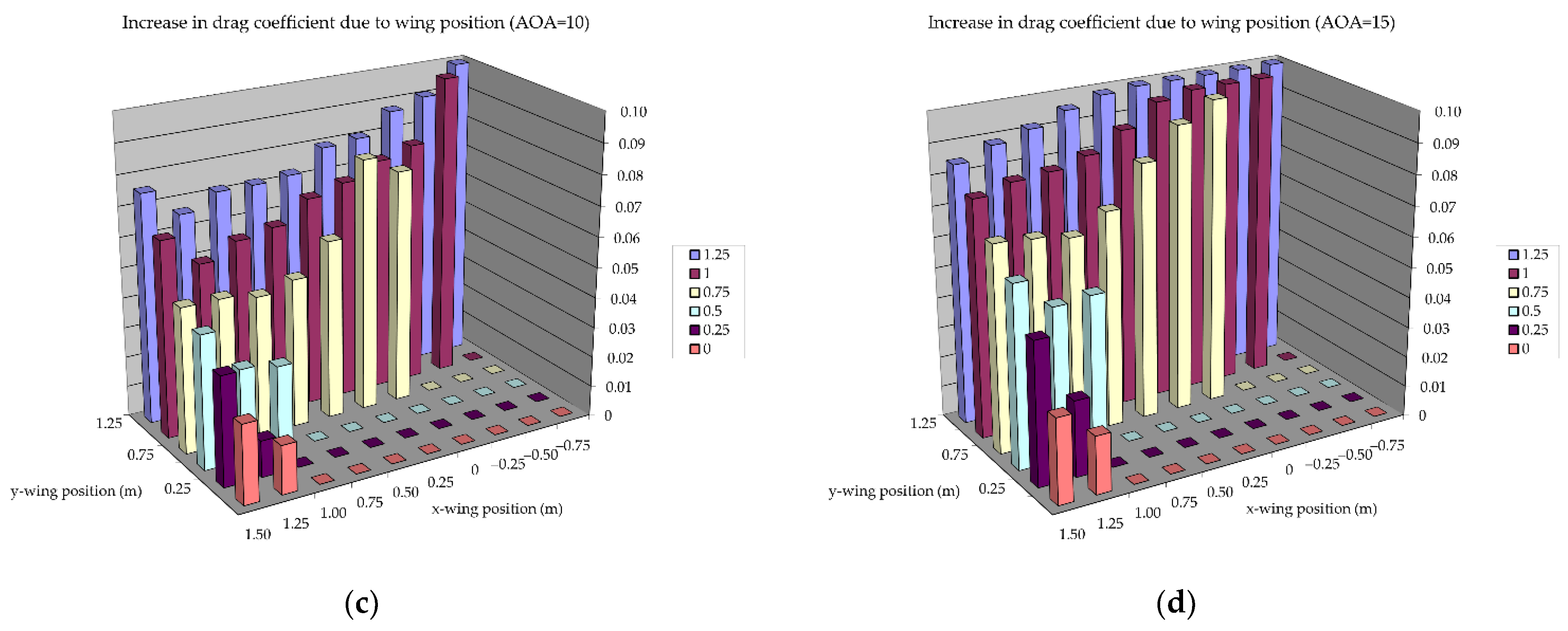 Energies 14 07907 g020b 550