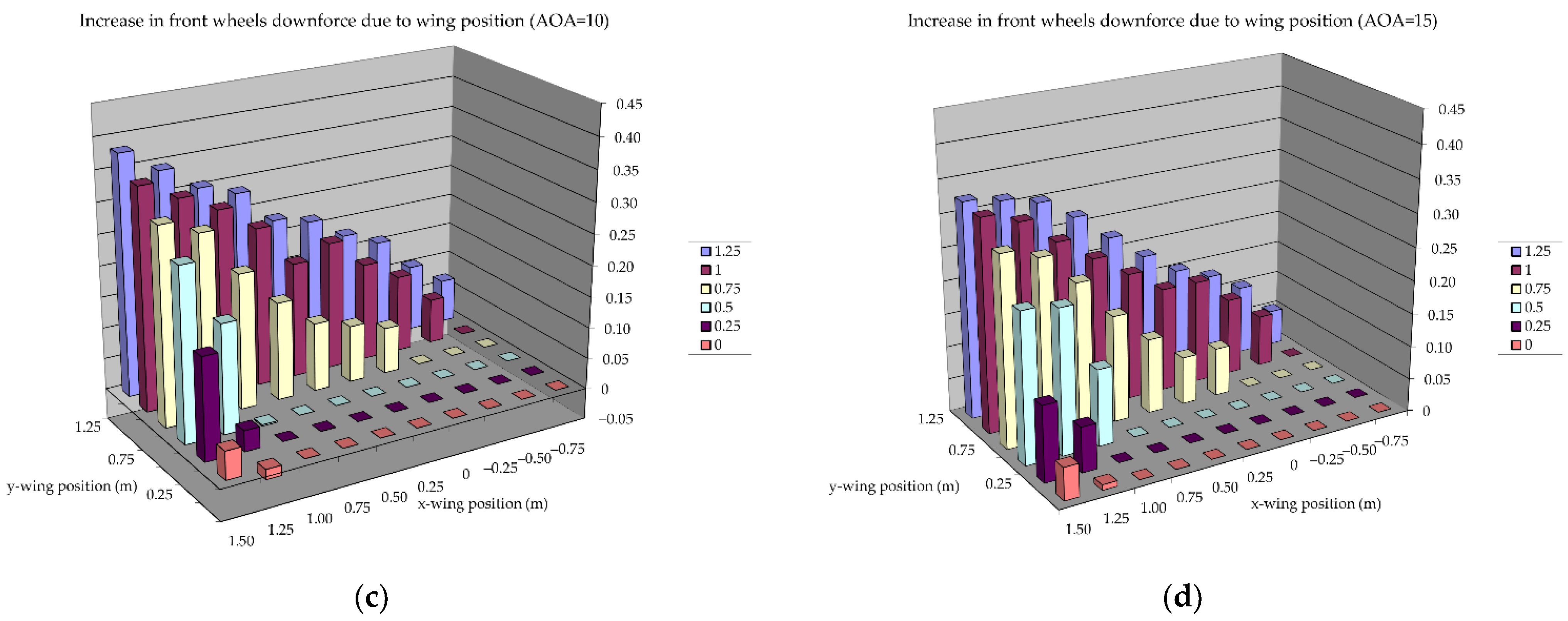 Energies 14 07907 g021b 550