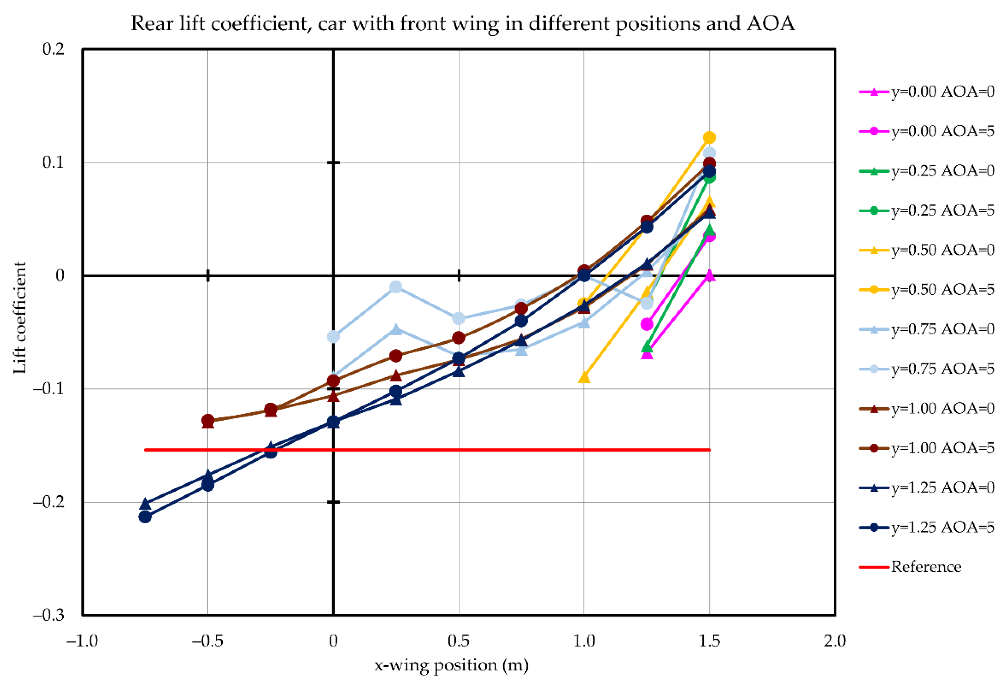 Energies 14 07907 g026 550