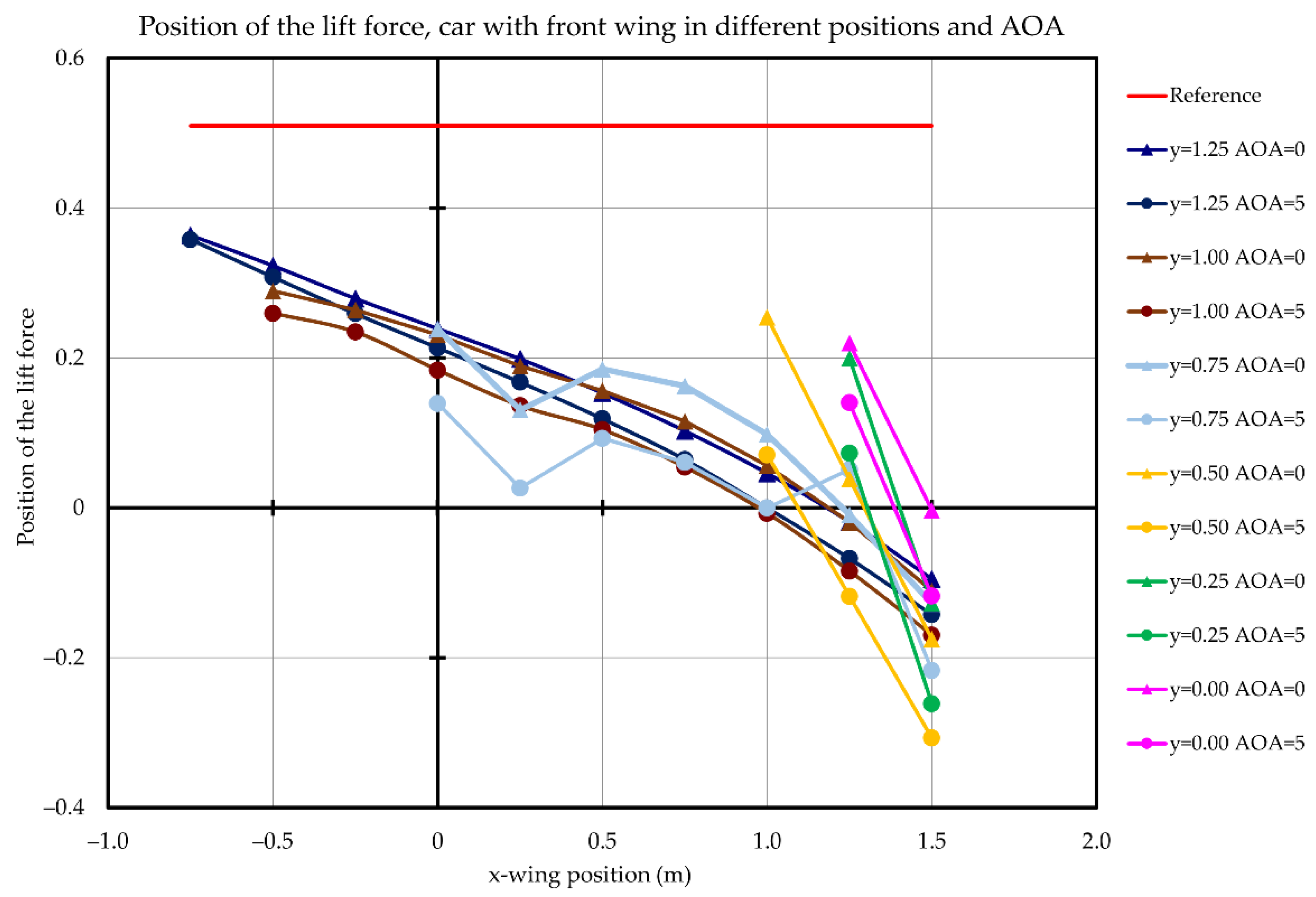 Energies 14 07907 g027 550