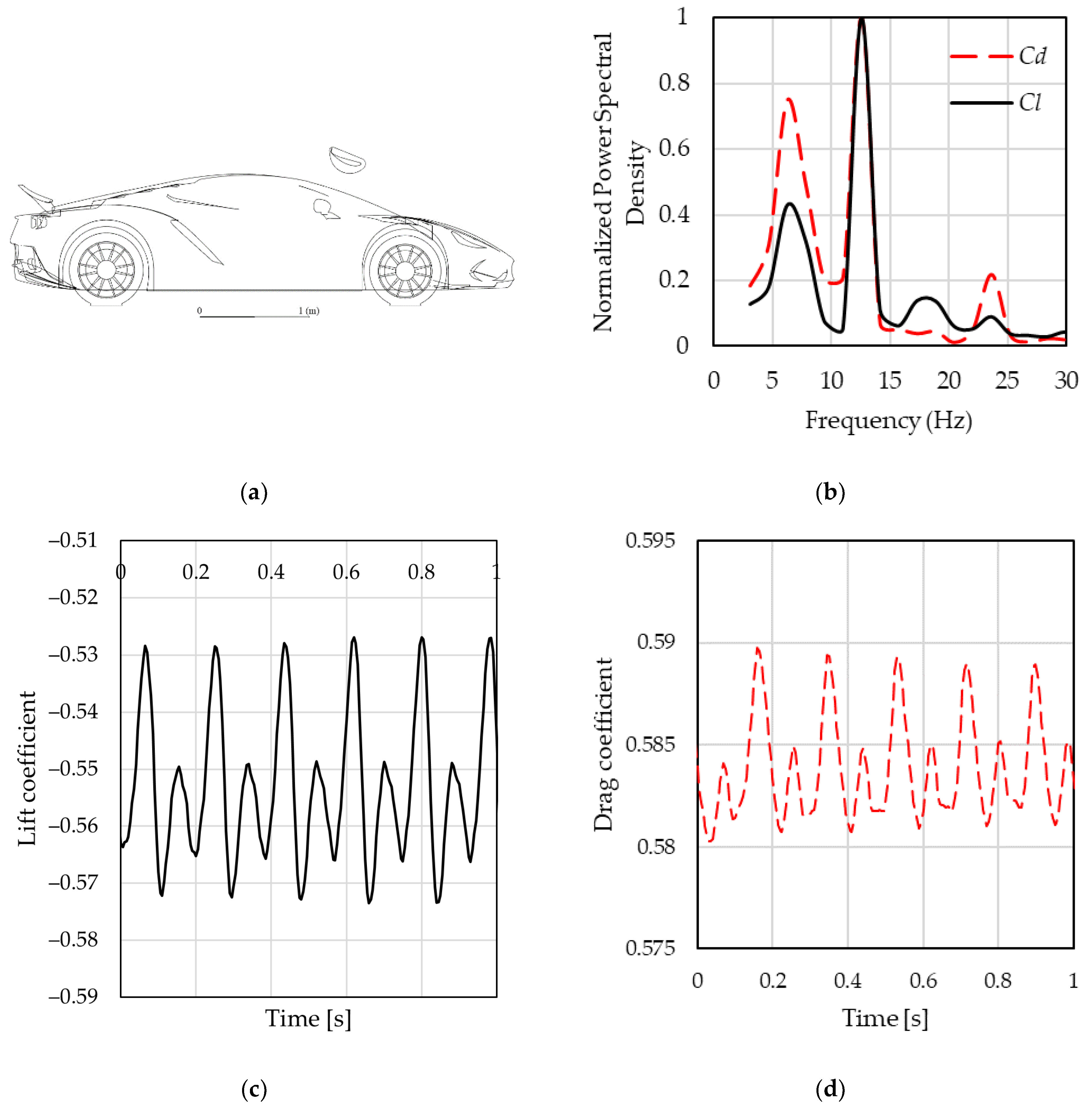 Energies 14 07907 g036 550