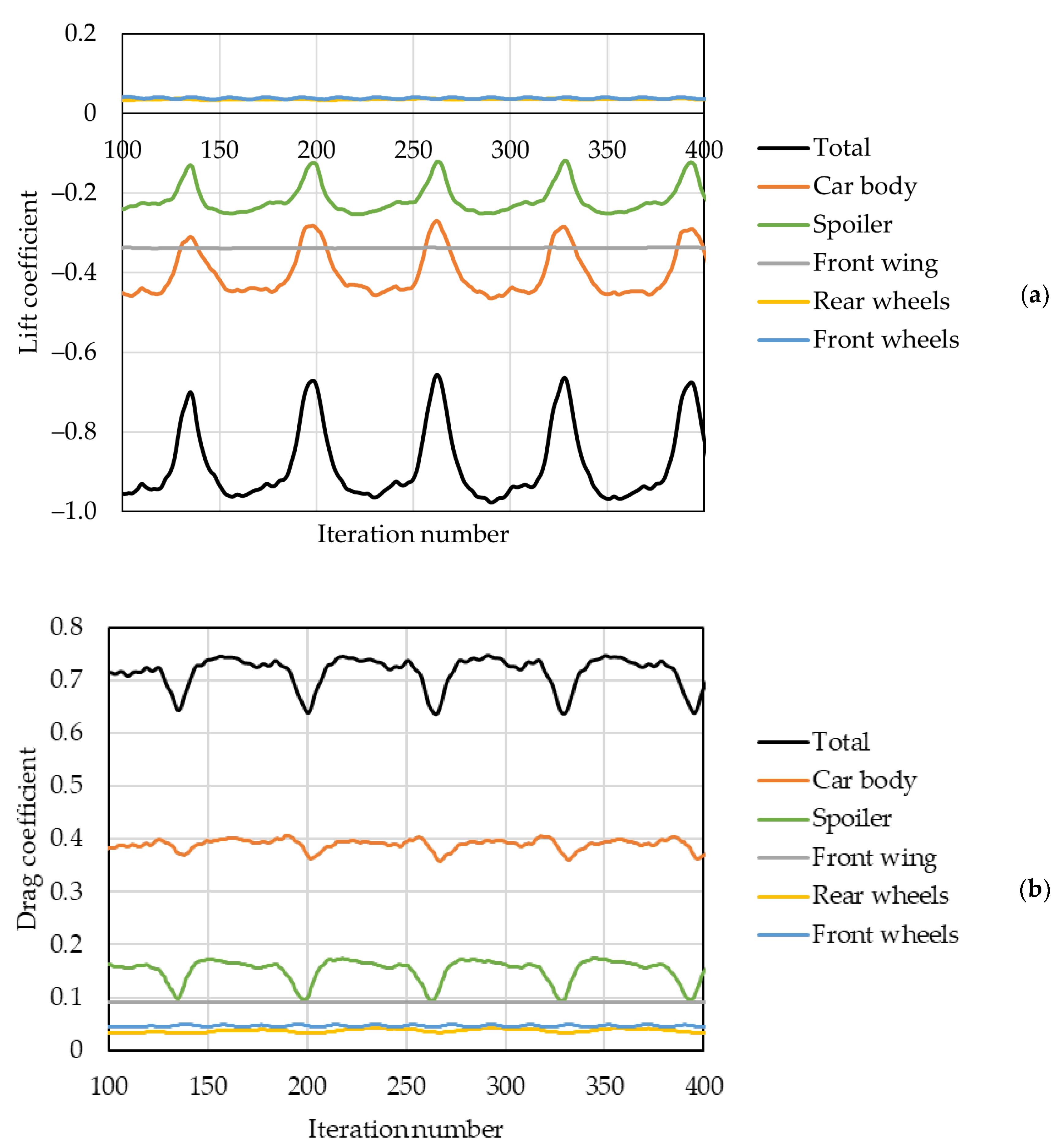 Energies 14 07907 g039 550