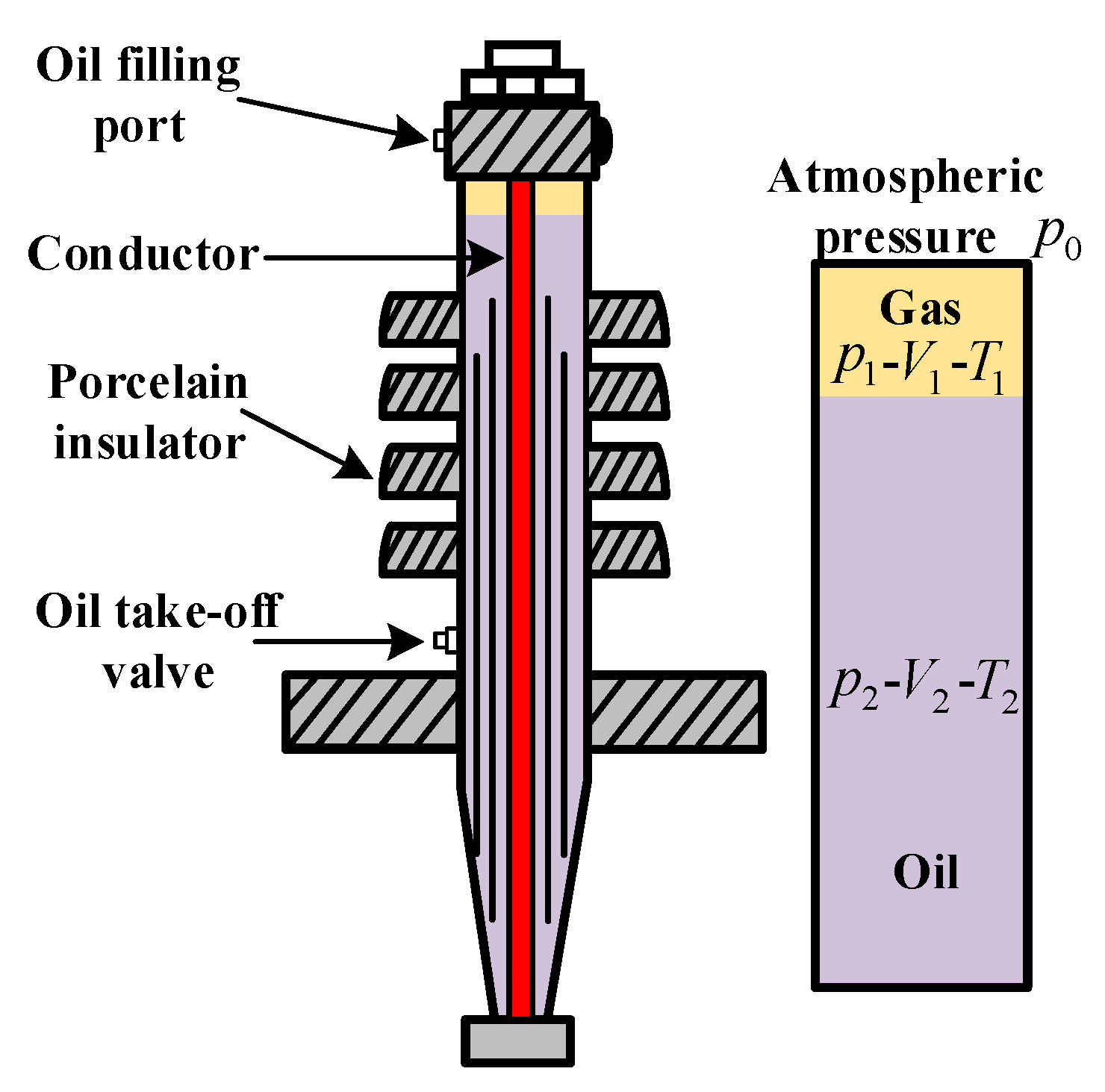Energies 14 07908 g001 550