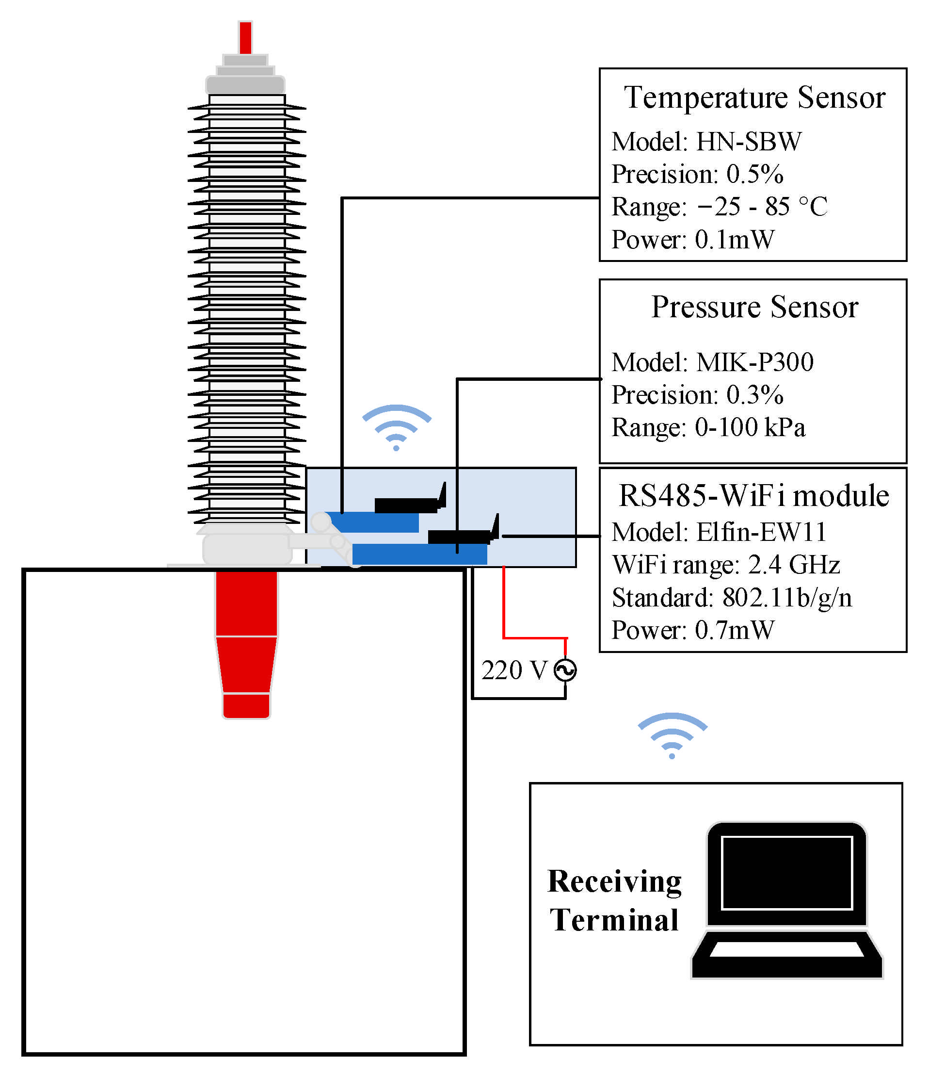 Energies 14 07908 g004 550