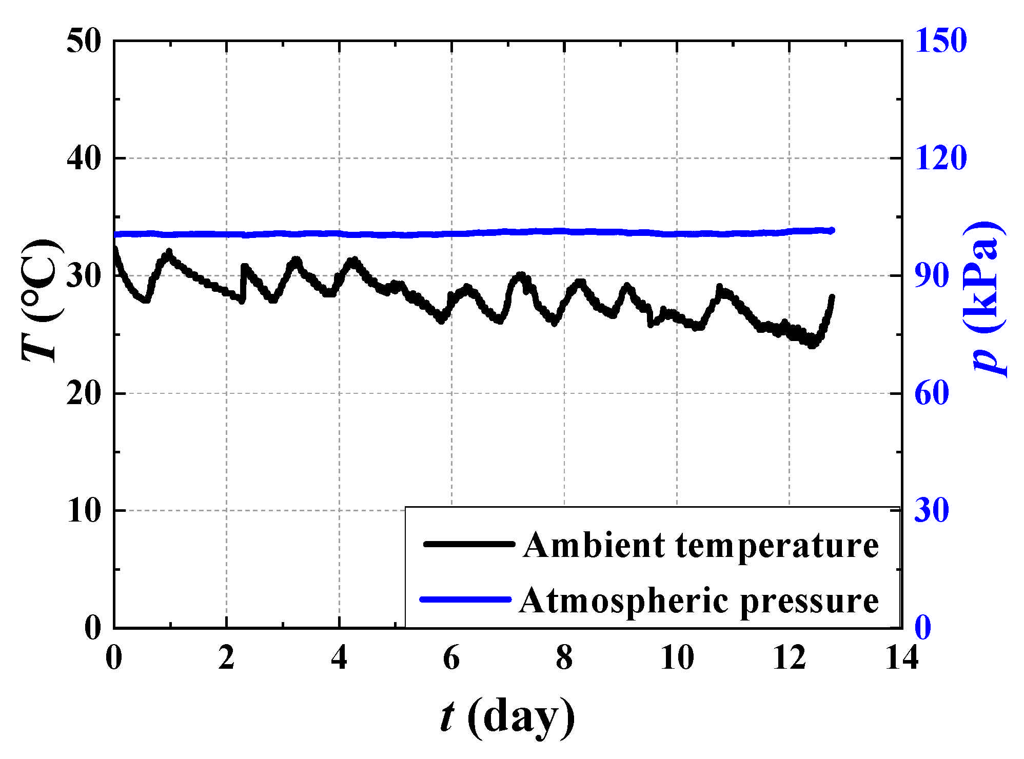 Energies 14 07908 g006 550