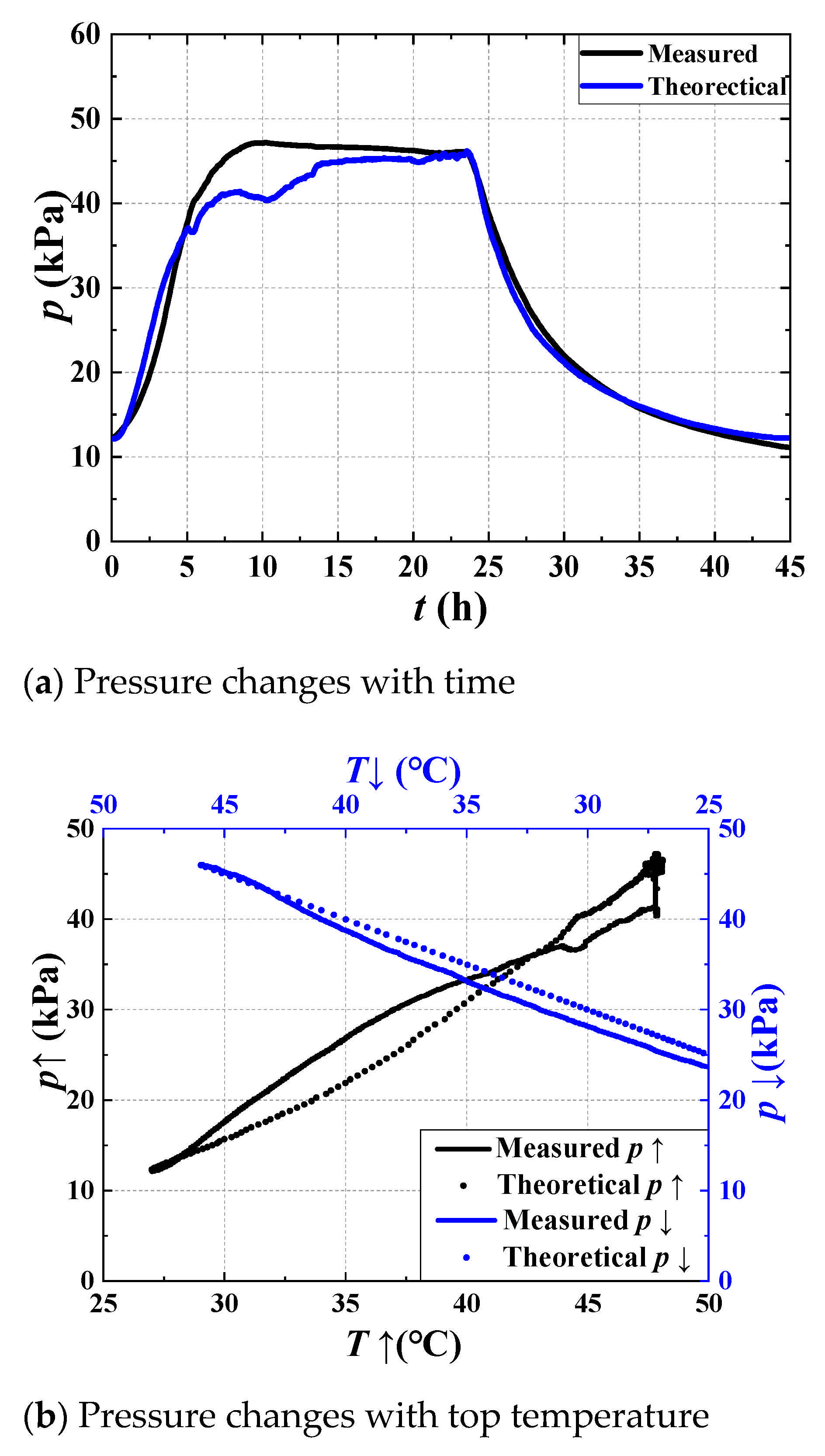 Energies 14 07908 g008 550