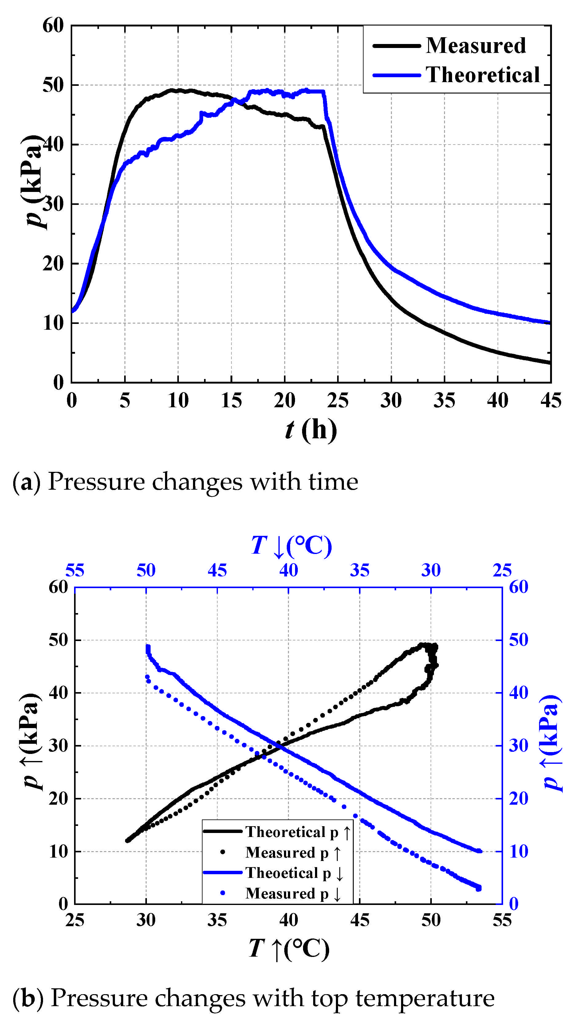 Energies 14 07908 g010 550