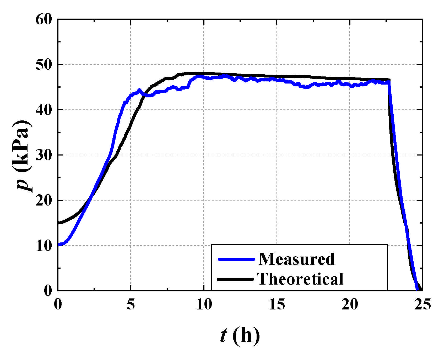 Energies 14 07908 g012 550