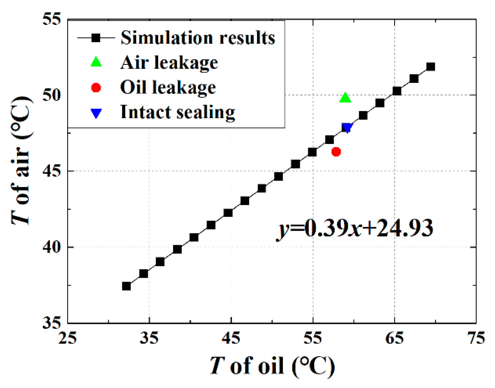 Energies 14 07908 g015 550
