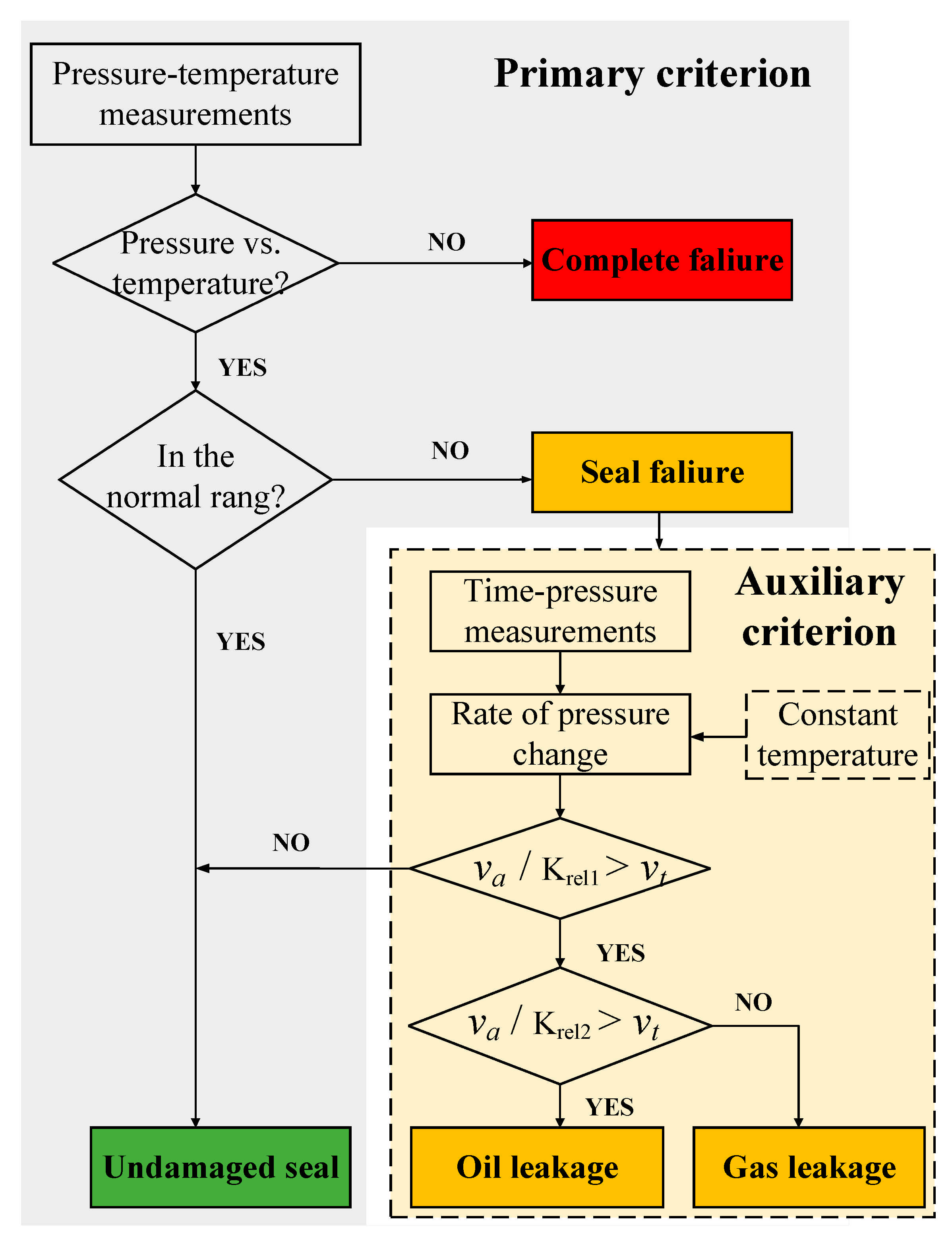 Energies 14 07908 g017 550