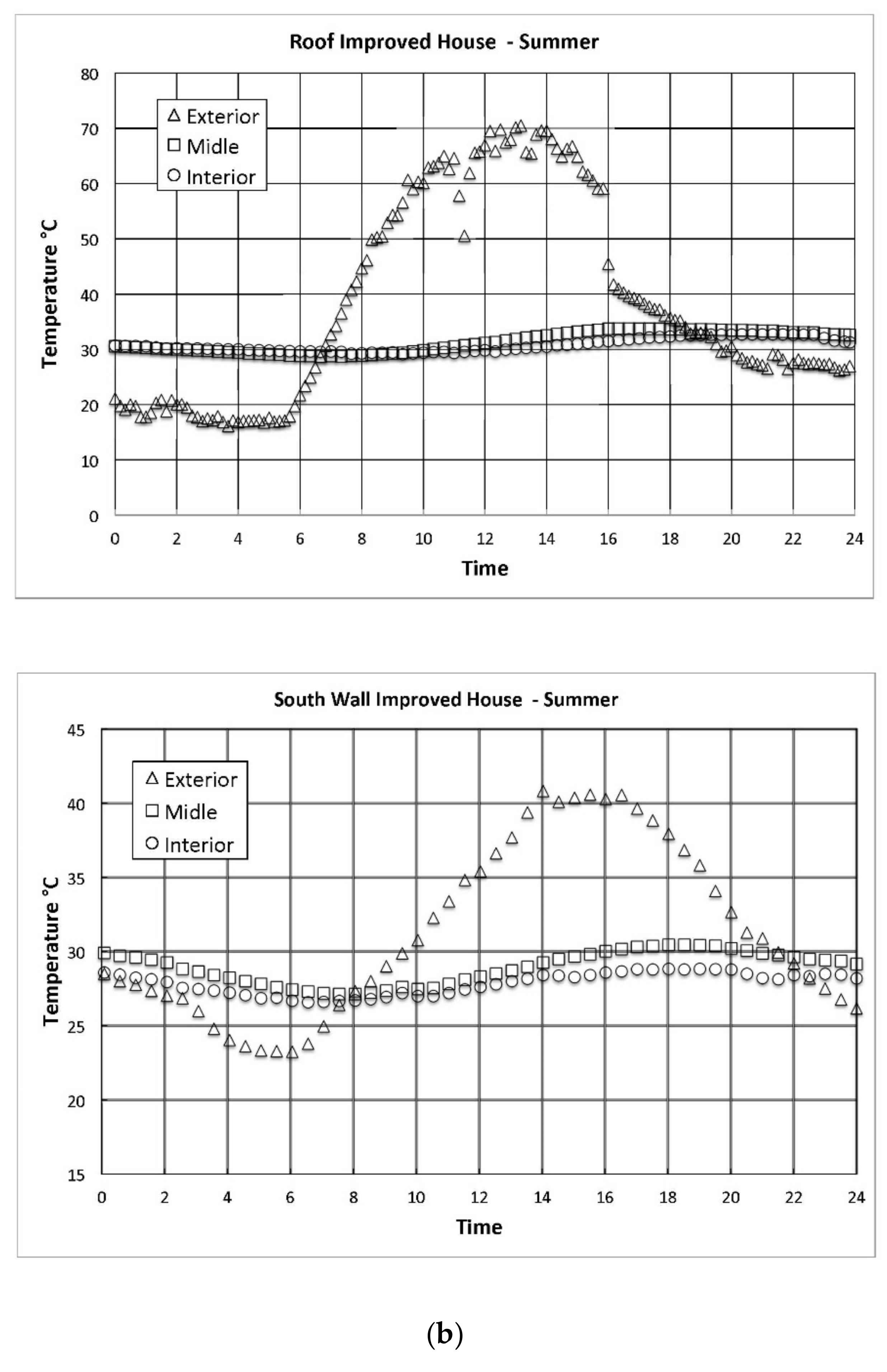 Energies 14 07909 g001b 550